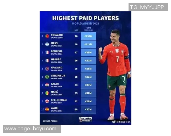 德转球员页面九月热度榜揭晓C罗领衔埃德森紧随其后梅西位列第七