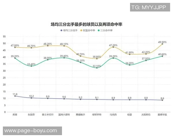 东契奇低效表现引发关注其他明星球员命中率稳定性对比分析